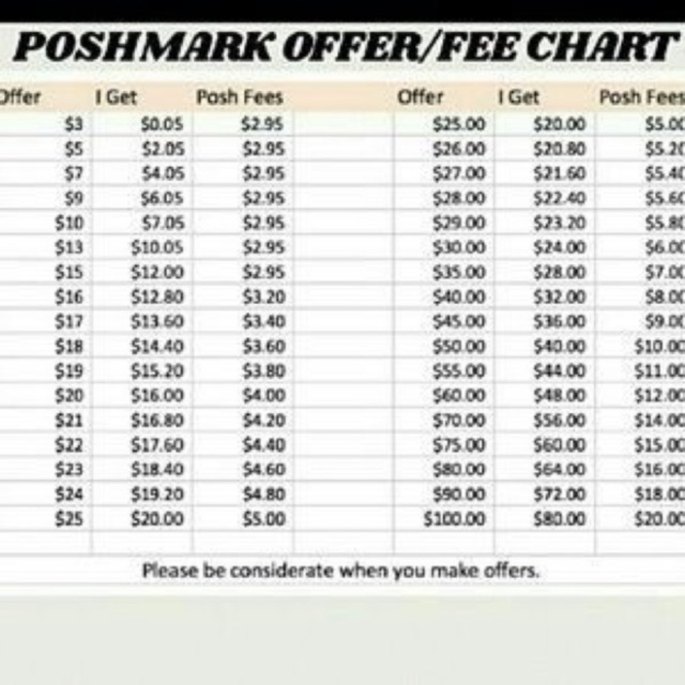 Reasonable offers